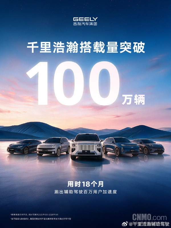 吉利千里浩瀚辅助驾驶系统搭载量破100万台 用时18个月 吉利千里浩瀚辅助驾驶系统搭载量破100万台 用时18个月