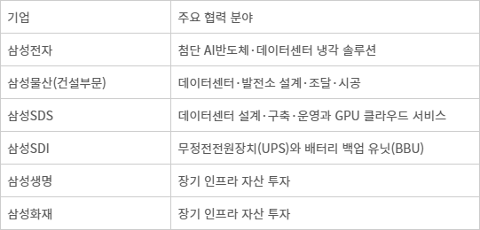 三星10亿美元投资美国AI基础设施企业Helix 布局AI基建 三星10亿美元投资美国AI基础设施企业Helix 布局AI基建
