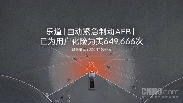 乐道自动紧急制动AEB累计化险近65万次 守护出行安全 乐道自动紧急制动AEB累计化险近65万次 守护出行安全