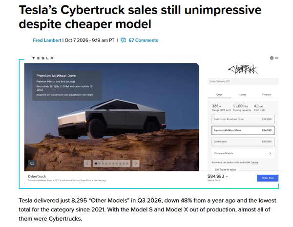 特斯拉Cybertruck降价后依然销量惨淡：Q3交付约八千辆