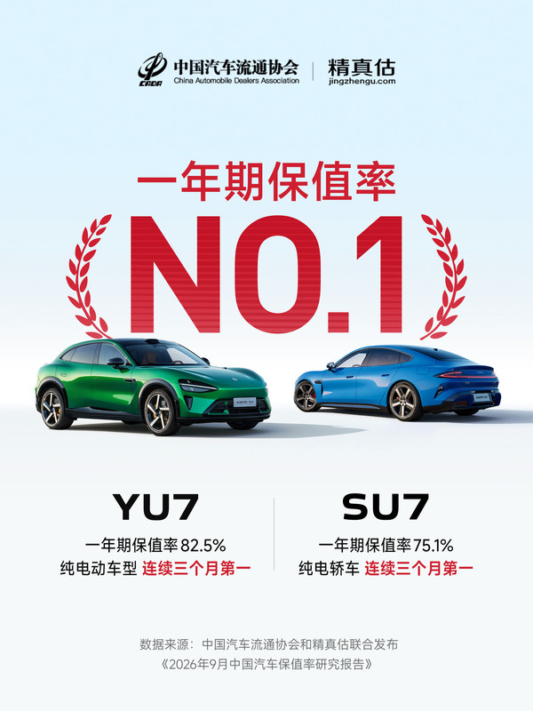 小米：SU7与YU7拿下纯电车保值率第一 连续三个月！