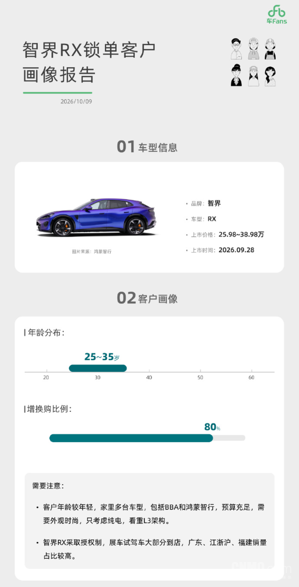 智界RX用户画像曝光 赵长江称高端用户不为低价买单