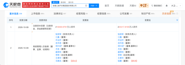 江淮汽车发生工商变更 高管同步调整 增资至22.54亿元 江淮汽车发生工商变更 高管同步调整 增资至22.54亿元