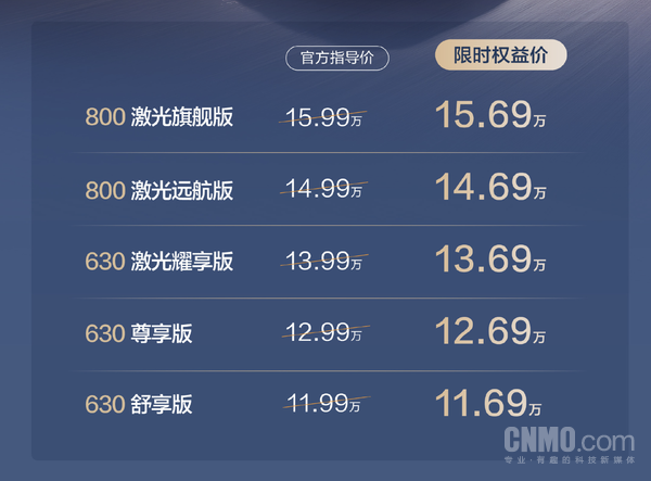 限时权益价11.69万元起！2027款长安启源A06焕新上市