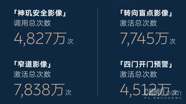 蔚来发布智能座舱用户出行报告 导航里程超8.8亿公里 蔚来发布智能座舱用户出行报告 导航里程超8.8亿公里