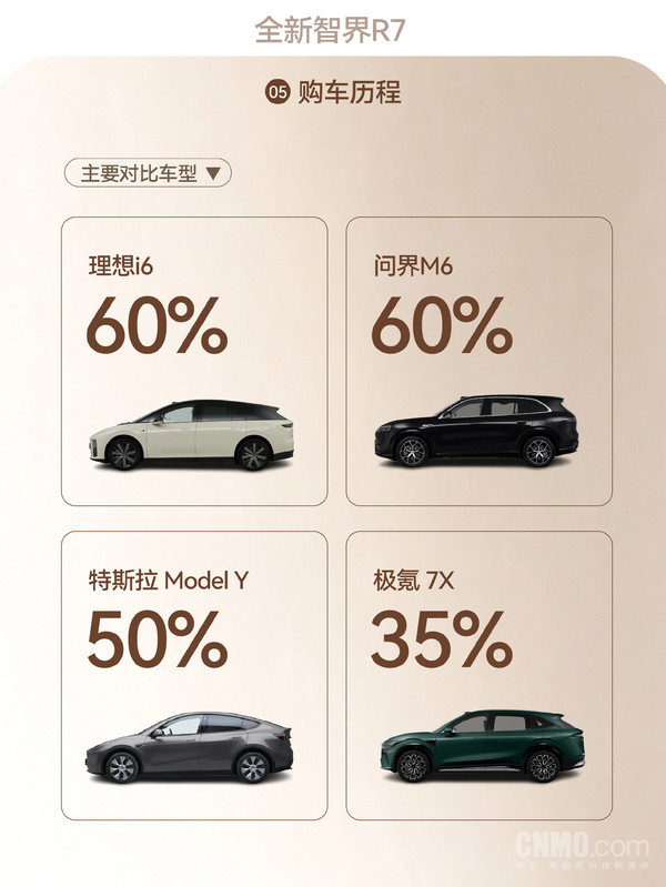 智界R7焕新版用户画像报告出炉:家庭用户占比92% 智界R7焕新版用户画像报告出炉:家庭用户占比92%
