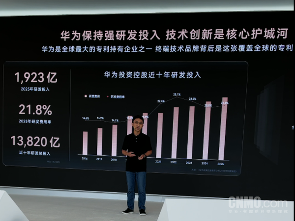 华为研发投入进入全球前六!前十仅此一家中国公司 华为研发投入进入全球前六!前十仅此一家中国公司