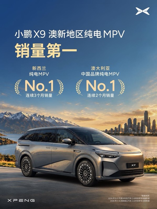 小鹏X9获澳新地区纯电MPV销量第一!搭载最新智驾 小鹏X9获澳新地区纯电MPV销量第一!搭载最新智驾