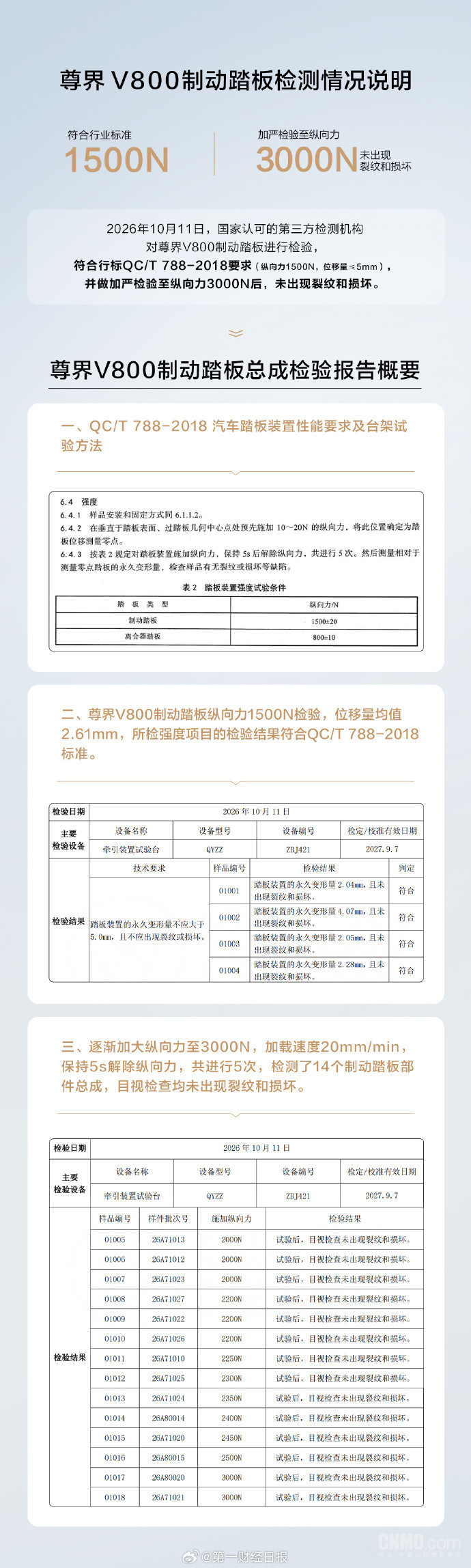 尊界公布制动踏板第三方检测结果 未出现裂纹和损坏 尊界公布制动踏板第三方检测结果 未出现裂纹和损坏