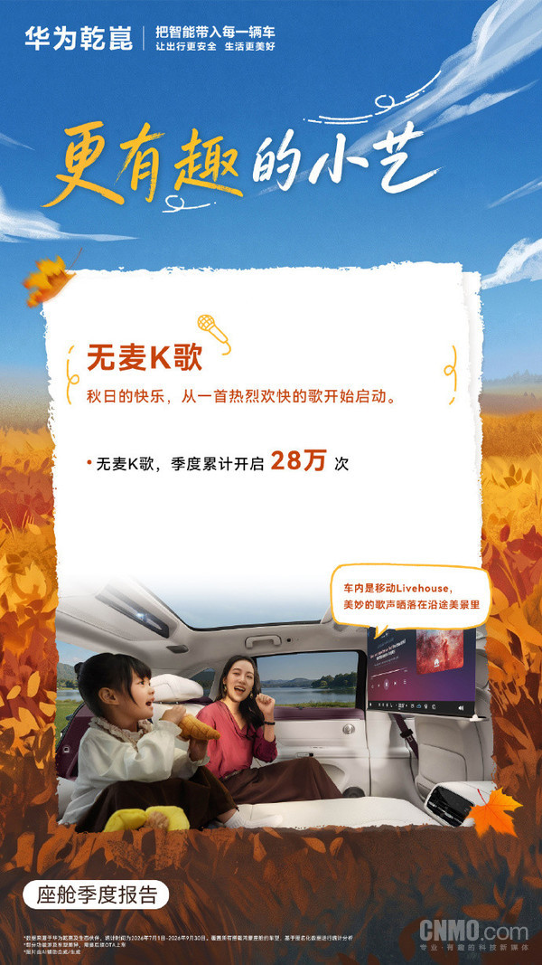 鸿蒙座舱季度报告正式发布 小艺累计被唤醒达14亿次 鸿蒙座舱季度报告正式发布 小艺累计被唤醒达14亿次