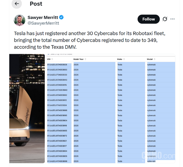 特斯拉第二代超跑发布前夕 Cybercab注册量达349辆 特斯拉第二代超跑发布前夕 Cybercab注册量达349辆