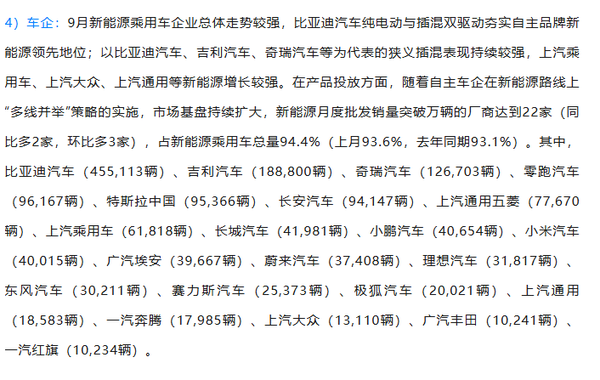 相关数据 9月小米汽车真实销量为40015辆 位居中国车企第九名