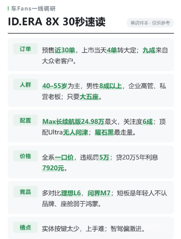 大众ID.ERA 8X用户画像曝光：多对比理想L6、问界M7