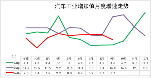 崔东树：1-9月中国汽车消费额29427亿 汽车生产2337万台