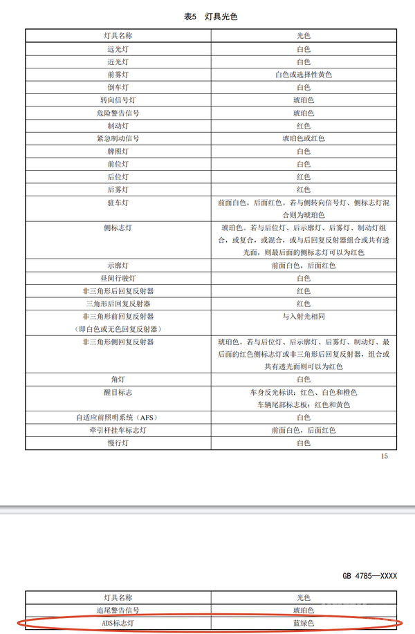 深蓝汽车董事长发声支持小蓝灯新国标:真智能不是搞噱头 深蓝汽车董事长发声支持小蓝灯新国标:真智能不是搞噱头