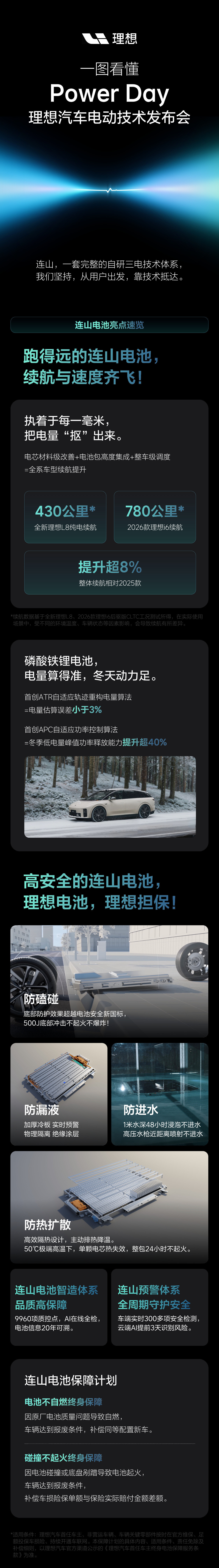 理想汽车发布连山自研三电技术体系 加码电池保障
