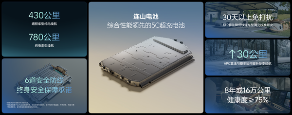 理想发布连山电动技术体系 支持10分钟补能500公里 理想发布连山电动技术体系 支持10分钟补能500公里