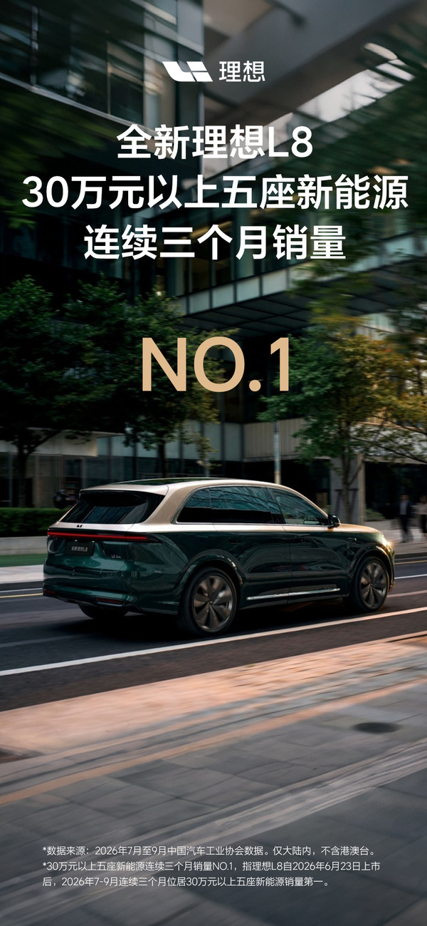 全新理想L8夺细分市场三连冠 领跑30万以上五座新能源车 全新理想L8夺细分市场三连冠 领跑30万以上五座新能源车