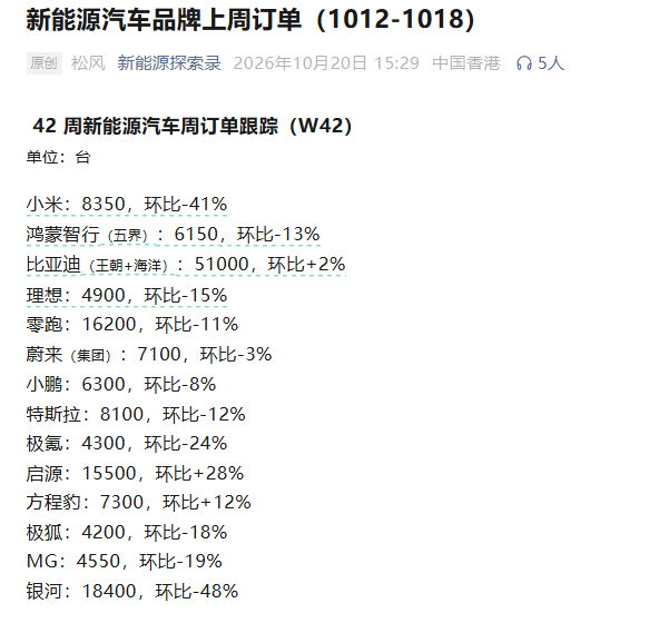 相关数据 曝小米汽车上周新增订单约0.83万份 探索版占比走高