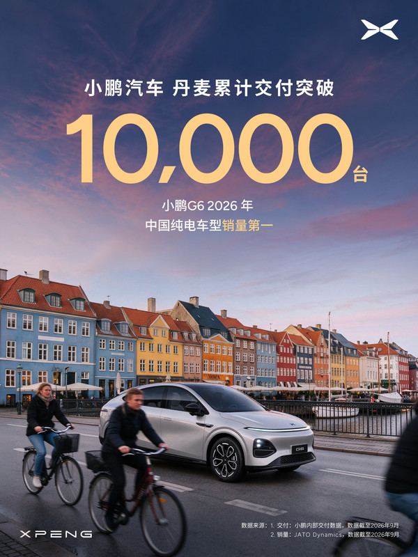 小鹏汽车欧洲四国累销破万！G6/G9夺多项销量第一