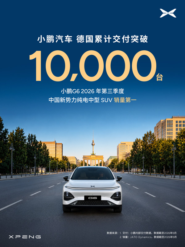 小鹏汽车欧洲四国累销破万！G6/G9夺多项销量第一