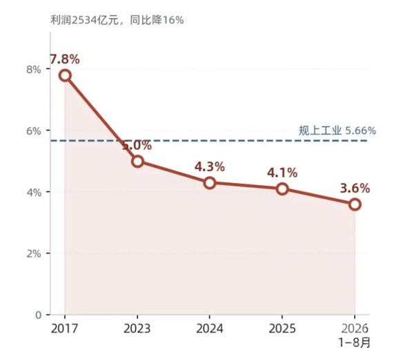 大众、沃尔沃接连裁员 车企裁员潮背后的钱去了哪? 大众、沃尔沃接连裁员 车企裁员潮背后的钱去了哪?