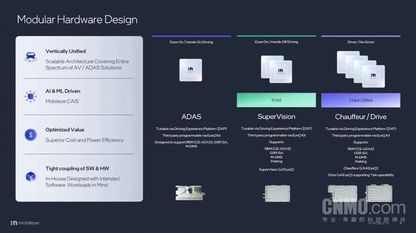 Mobileye计划2027年推出端到端L4方案 详解冗余架构 Mobileye计划2027年推出端到端L4方案 详解冗余架构