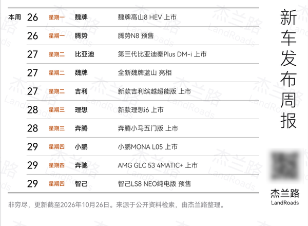 本周10款新车蓄势待发 含新款理想i6和小鹏MONA L05 本周10款新车蓄势待发 含新款理想i6和小鹏MONA L05